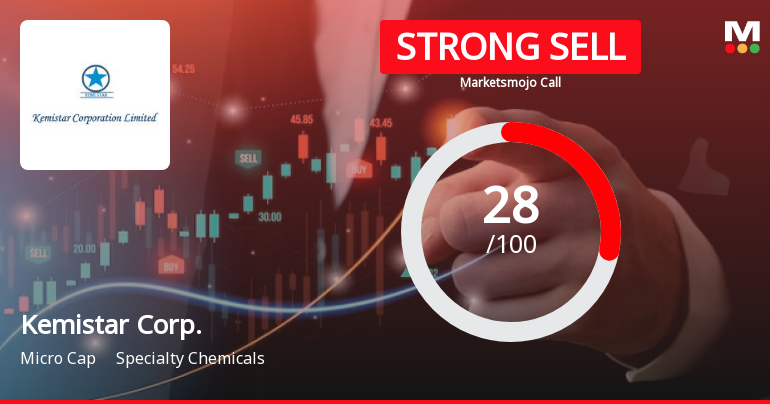 Kemistar Corporation Ltd is Rated Strong Sell