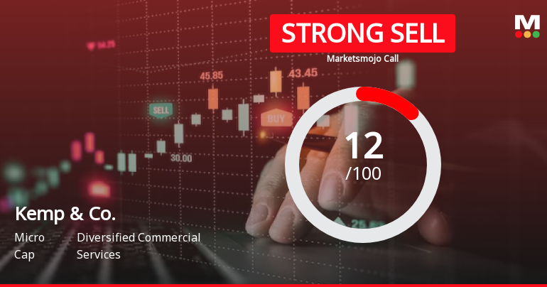 Kemp & Co Ltd is Rated Strong Sell