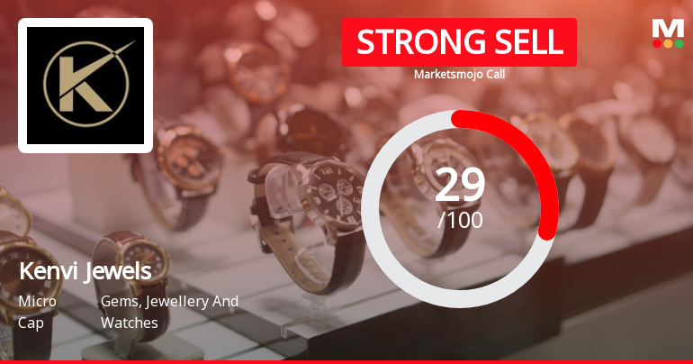 Kenvi Jewels Ltd Downgraded to Strong Sell Amid Weak Fundamentals and Bearish Technicals