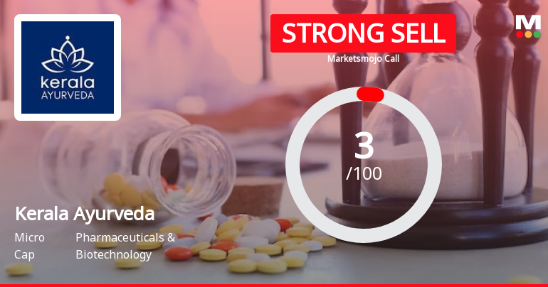 Kerala Ayurveda Ltd is Rated Strong Sell