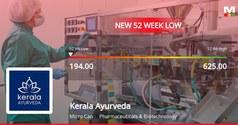 Kerala Ayurveda Ltd Stock Falls to 52-Week Low of Rs.194