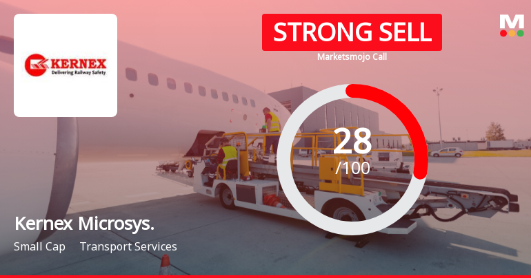 Kernex Microsystems Downgraded to Strong Sell Amid Technical and Financial Concerns