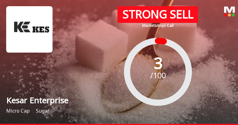 Kesar Enterprises Ltd is Rated Strong Sell