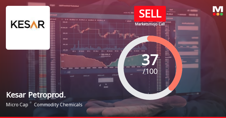 Kesar Petroproducts Ltd is Rated Sell by MarketsMOJO