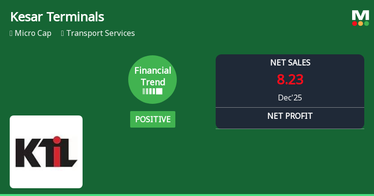 Kesar Terminals & Infrastructure Ltd Reports Positive Quarterly Turnaround Amid Lingering Challenges