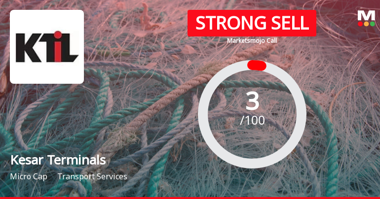 Kesar Terminals & Infrastructure Ltd is Rated Strong Sell