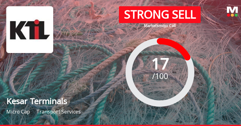 Kesar Terminals & Infrastructure Ltd is Rated Strong Sell