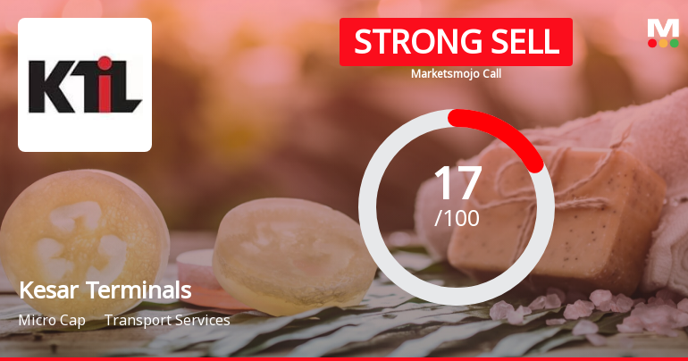 Kesar Terminals & Infrastructure Ltd is Rated Strong Sell