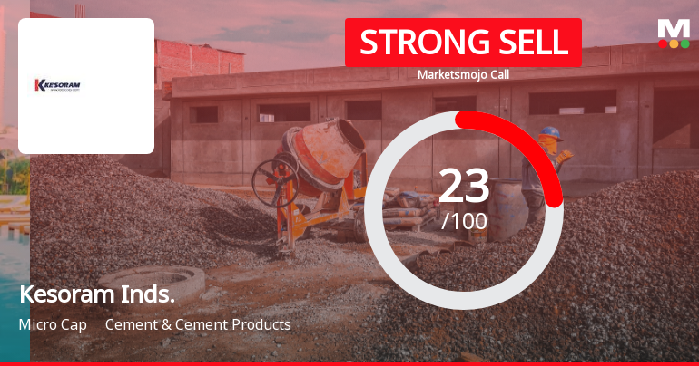 Kesoram Industries Downgraded to Strong Sell Amid Weak Fundamentals and Technical Setbacks