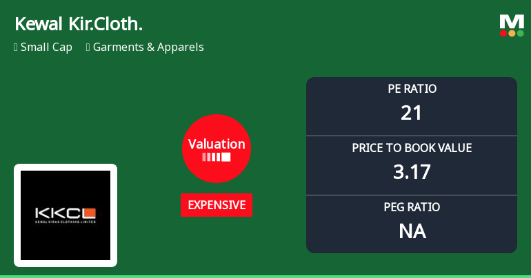 Kewal Kiran Clothing Ltd Valuation Shifts Signal Price Attractiveness Challenges