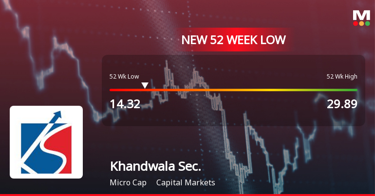 Khandwala Securities Ltd Stock Hits 52-Week Low Amidst Continued Underperformance