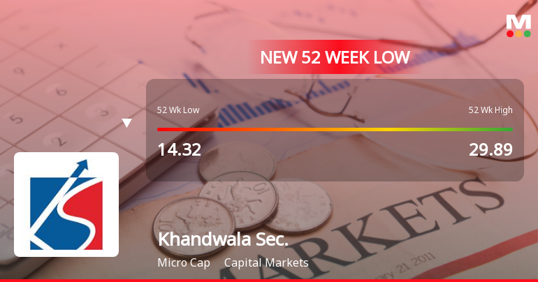 Khandwala Securities Ltd Falls to 52-Week Low of Rs 12.8 as Sell-Off Deepens