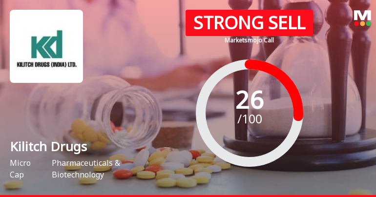 Kilitch Drugs (India) Ltd is Rated Strong Sell