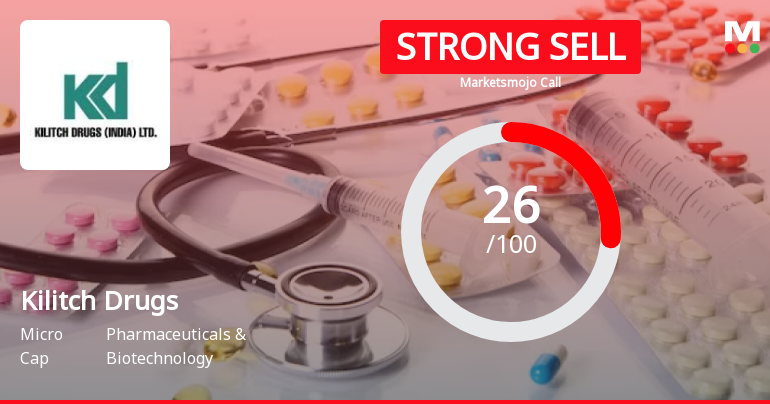 Kilitch Drugs (India) Ltd is Rated Strong Sell