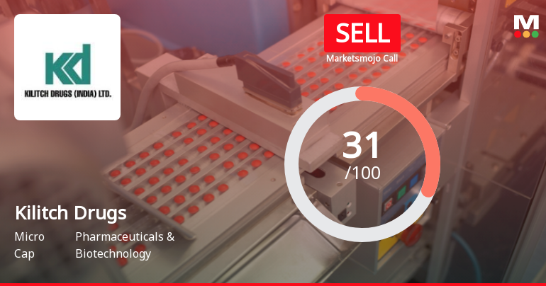 Kilitch Drugs (India) Ltd Upgraded to Sell on Improved Valuation Metrics