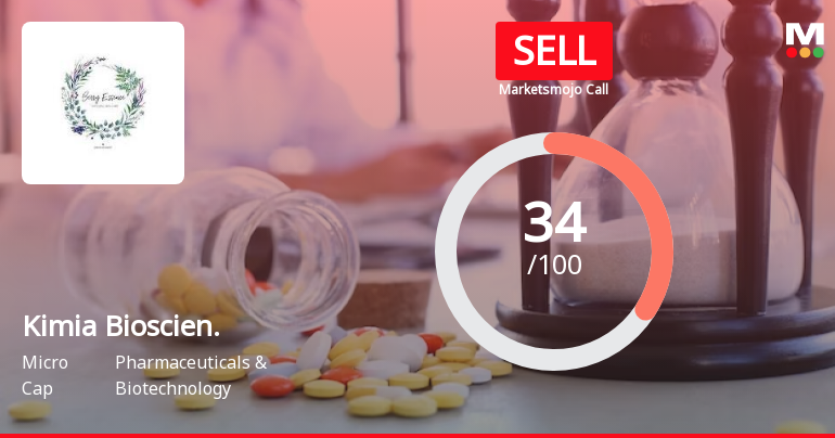 Kimia Biosciences Ltd is Rated Sell