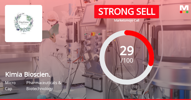 Kimia Biosciences Ltd Downgraded to Strong Sell Amid Technical and Fundamental Concerns