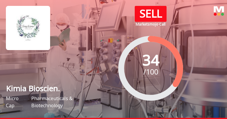 Kimia Biosciences Ltd Upgraded to Sell on Technical Improvements Despite Weak Fundamentals