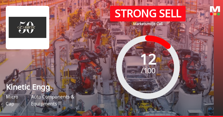 Kinetic Engineering Ltd is Rated Strong Sell