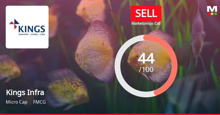 Kings Infra Ventures Ltd is Rated Sell