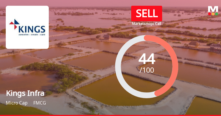 Kings Infra Ventures Ltd is Rated Sell