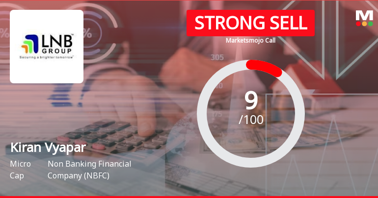 Kiran Vyapar Ltd is Rated Strong Sell