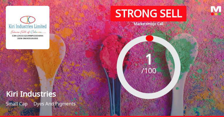 Kiri Industries Ltd is Rated Strong Sell