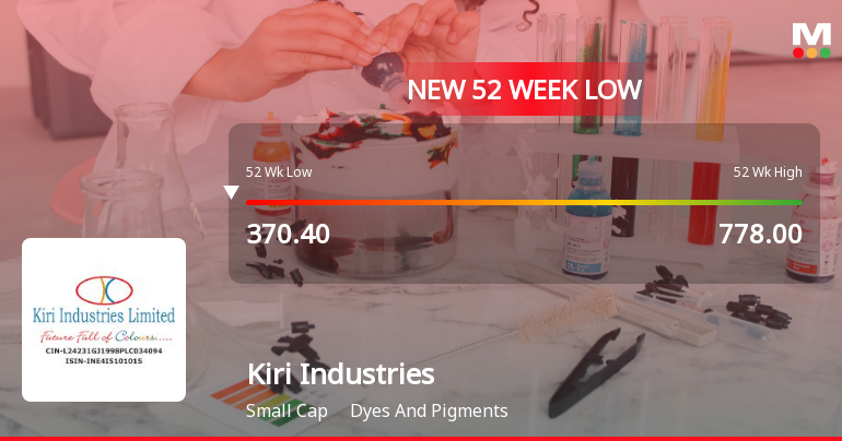 Kiri Industries Ltd Falls to 52-Week Low of Rs 353.35 as Sell-Off Deepens