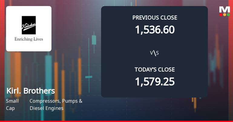 Kirloskar Brothers Ltd Opens with Significant Gap Down Amid Market Concerns