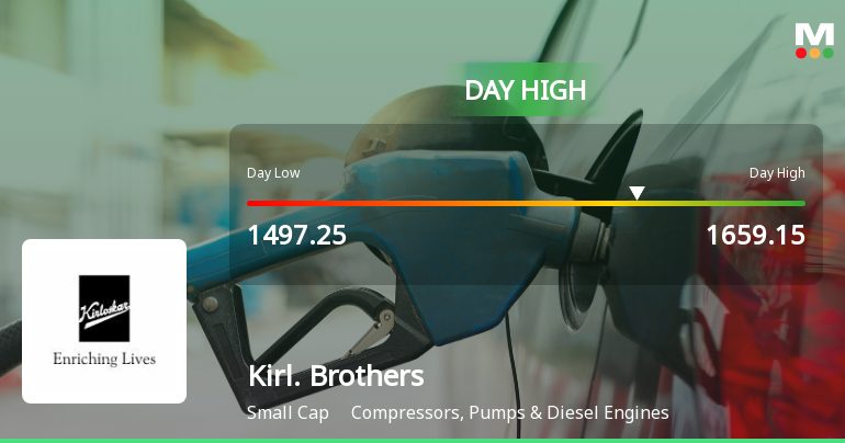 Kirloskar Brothers Ltd Hits Intraday High with 8.01% Surge on 6 March 2026