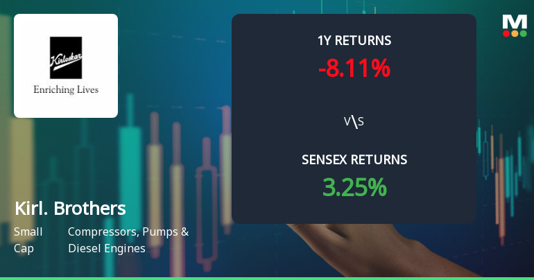 Kirloskar Brothers Ltd Sees Technical Momentum Shift Amid Mixed Indicator Signals