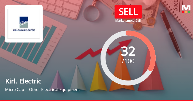 Kirloskar Electric Company Ltd is Rated Sell