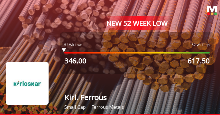 Kirloskar Ferrous Industries Ltd Falls to 52-Week Low of Rs 343.05 as Sell-Off Deepens