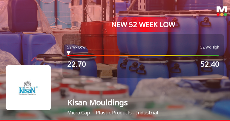 Kisan Mouldings Ltd Falls to 52-Week Low of Rs 21.57 as Sell-Off Deepens