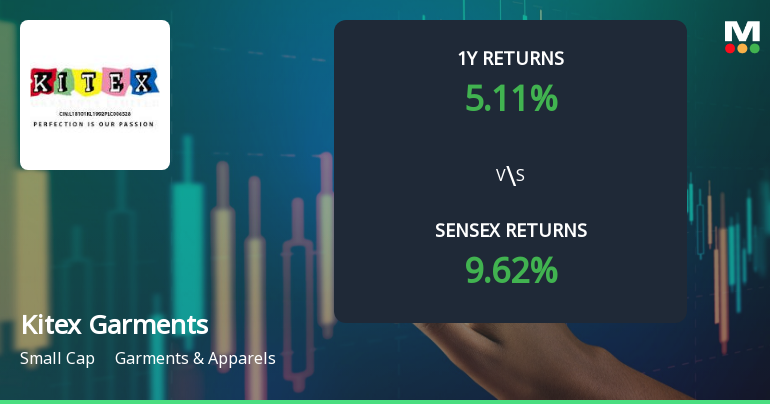 Kitex Garments Ltd Faces Bearish Momentum Amid Technical Downgrade