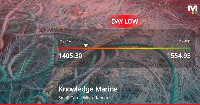 Knowledge Marine & Engineering Works Ltd Hits Intraday Low Amid Price Pressure