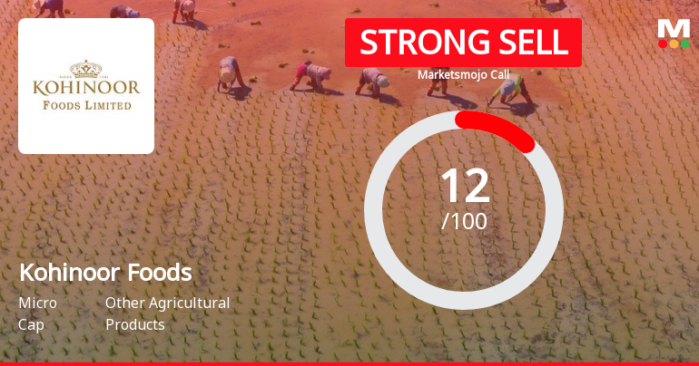 Kohinoor Foods Ltd is Rated Strong Sell