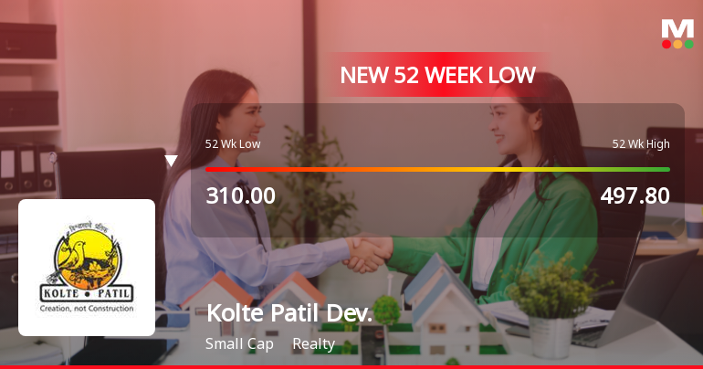 Kolte Patil Developers Ltd Falls to 52-Week Low of Rs 294.25 as Sell-Off Deepens