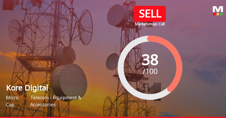 Kore Digital Ltd is Rated Sell