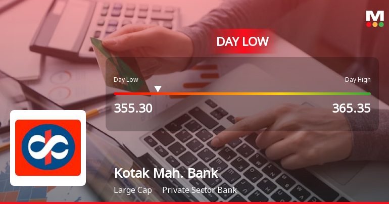 Kotak Mahindra Bank Ltd Hits Intraday Low Amid Price Pressure on 23 Mar 2026