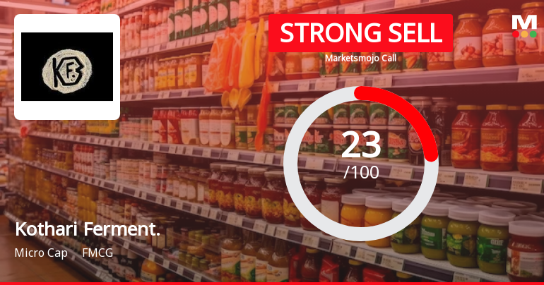 Kothari Fermentation & Biochem Ltd is Rated Strong Sell