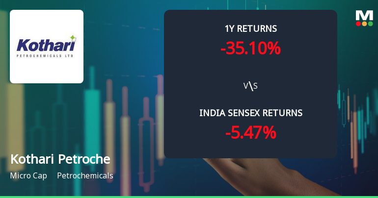 Kothari Petrochemicals Ltd Faces Bearish Momentum Amid Technical Downturn
