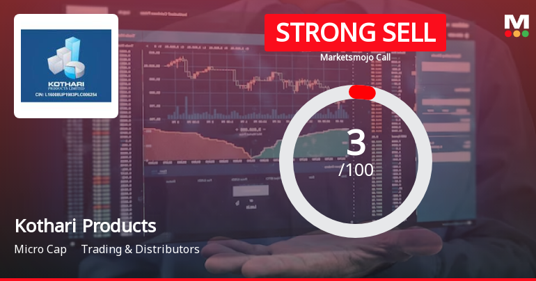 Kothari Products Ltd is Rated Strong Sell