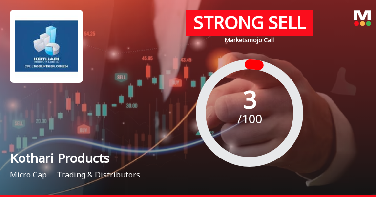 Kothari Products Ltd is Rated Strong Sell