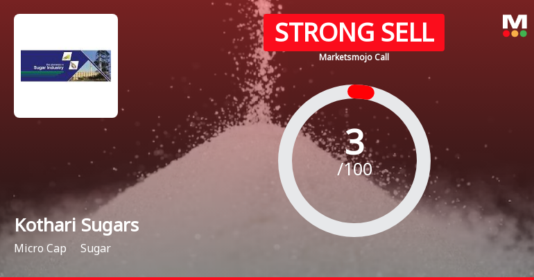 Kothari Sugars & Chemicals Ltd is Rated Strong Sell