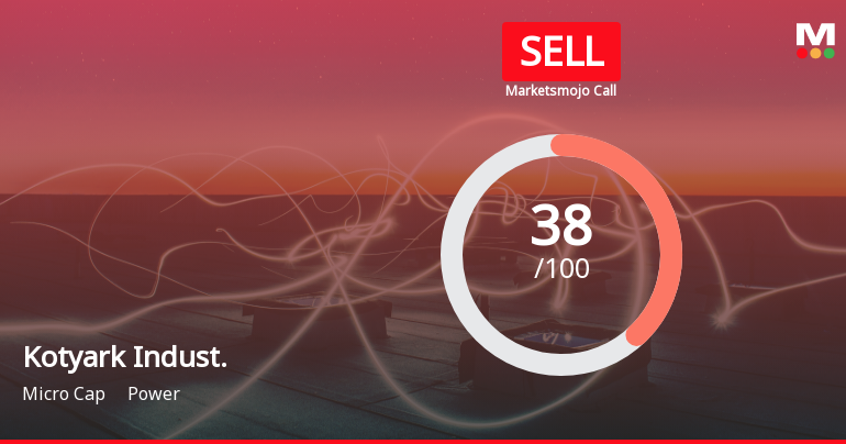 Kotyark Industries Ltd is Rated Sell