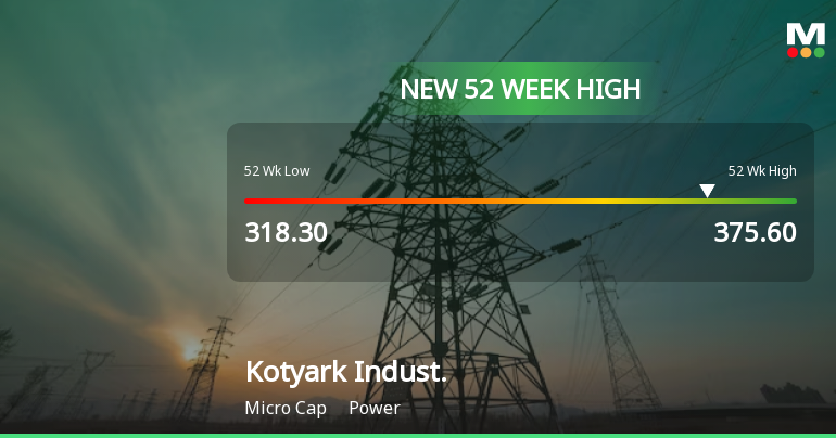 Broad-Based Technical Strength Lifts Kotyark Industries Ltd to 52-Week High of Rs 376.25
