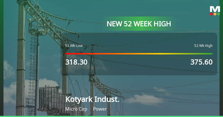 Broad-Based Technical Strength Lifts Kotyark Industries Ltd to 52-Week High of Rs 418