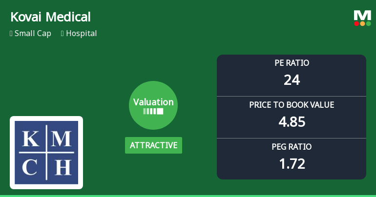 Kovai Medical Center & Hospital Ltd: Valuation Shift Signals Renewed Price Attractiveness