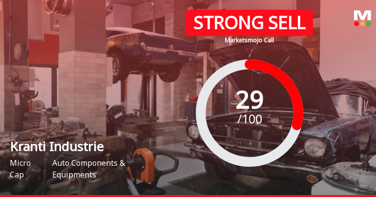 Kranti Industries Ltd is Rated Strong Sell